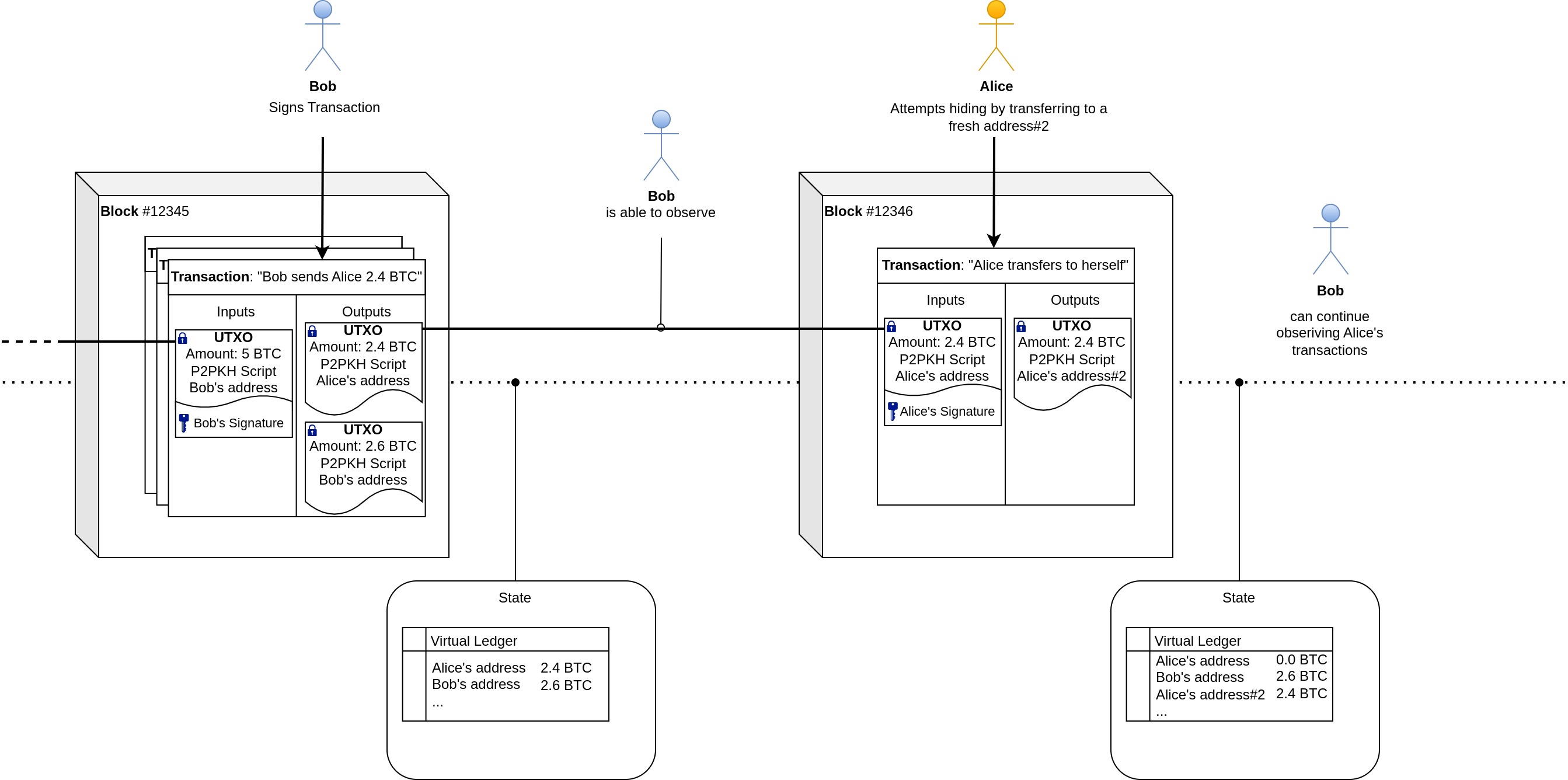 Bitcoin, traceable transaction graph example