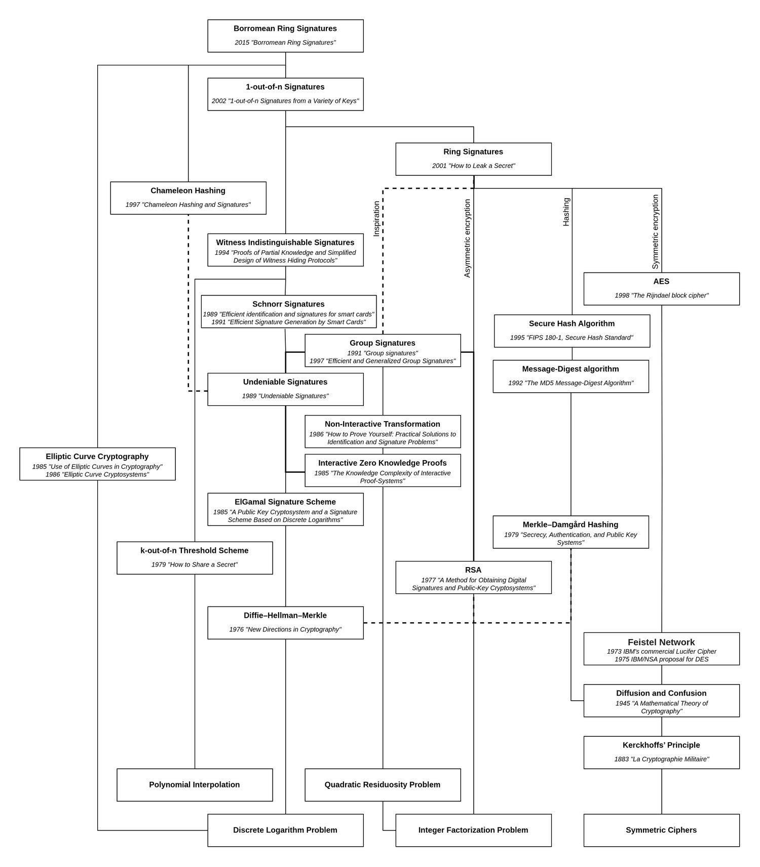 Tech-Diagram of Borromean Ring Signatures