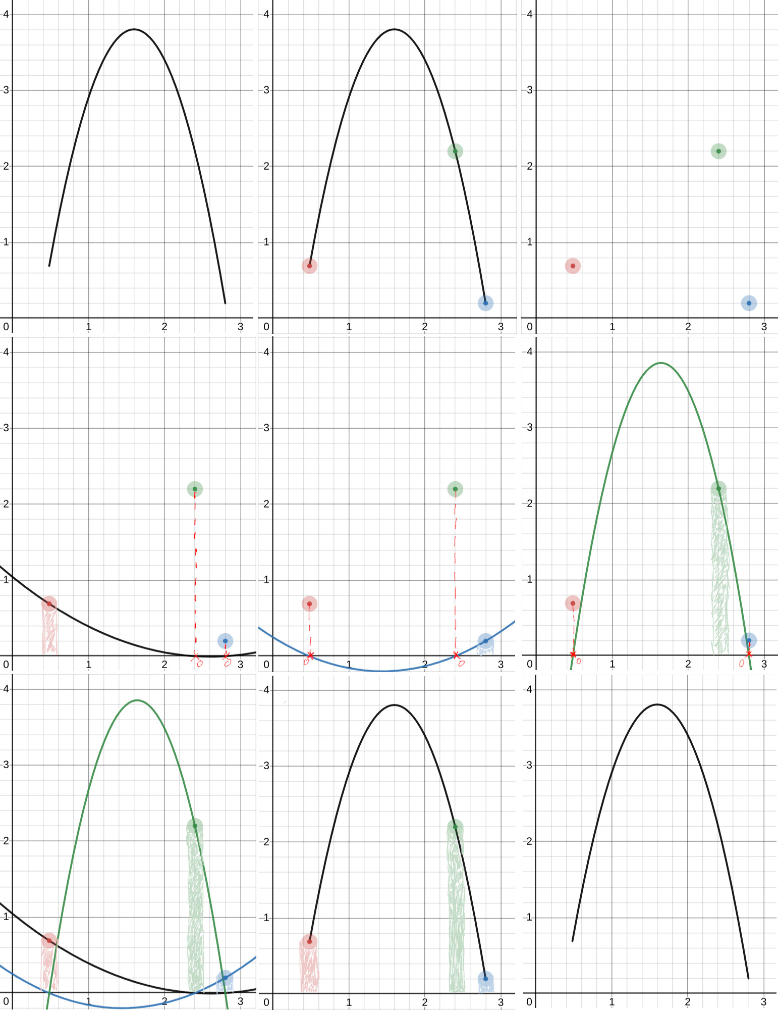 Lagrange Interpolation Step-by-Step Plots