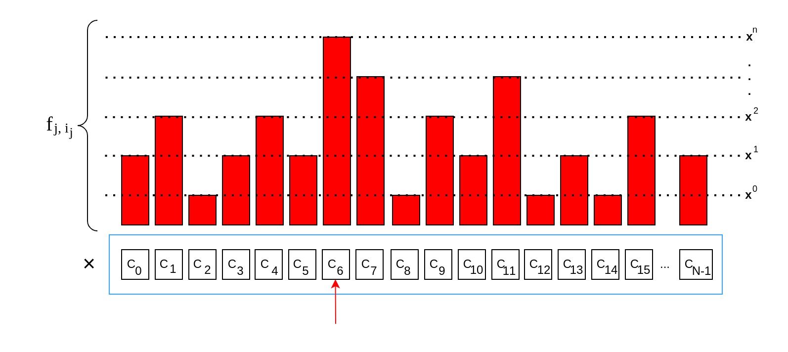 f polynomials diagram