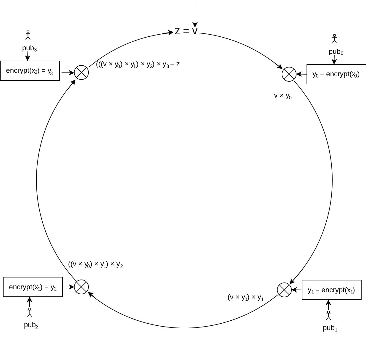 Diagram showing the verification of a Ring Signature at high level