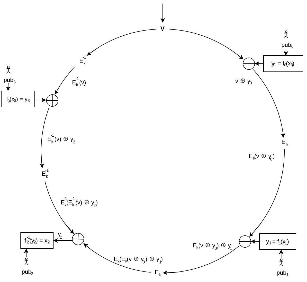 Diagram showing how signer's x is determined by solving for y