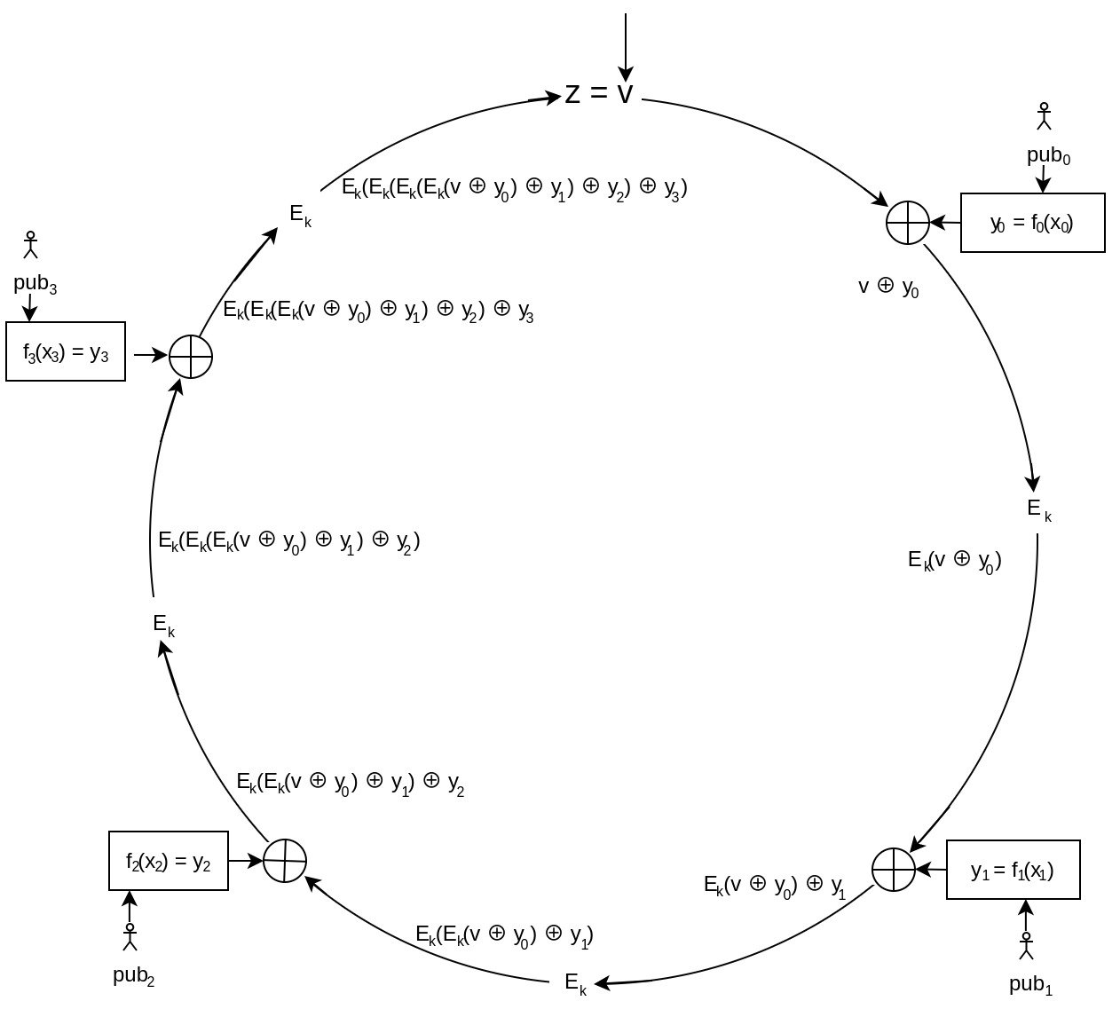 Diagram showing the verification of a Ring Signature more specifically at a math level with RSA